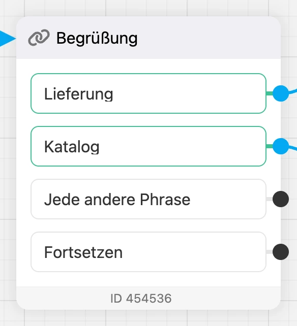 Ausgänge des Blocks: die Buttons „Lieferung“ und „Katalog“, „Jede andere Phrase“ und „Fortsetzen“