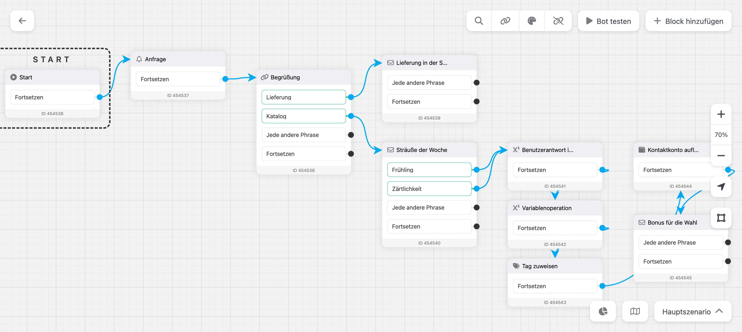 Builder-Bildschirm: Bot-Schema, obere und untere Leiste, Zoom-Leiste rechts