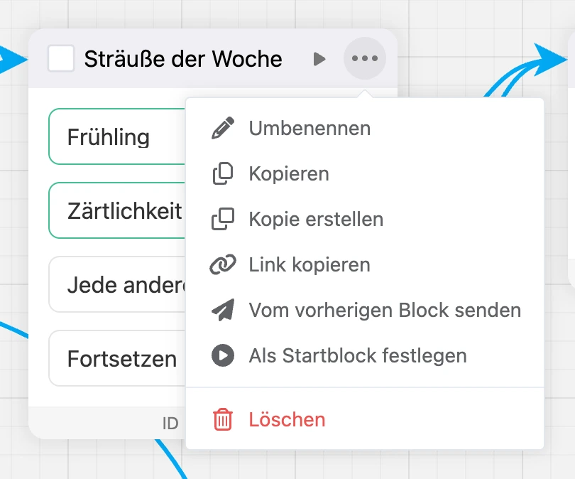 Das Menü „⋯“ im Blockkopf: umbenennen, kopieren, duplizieren, Link, vom vorherigen Block senden, Startblock, löschen