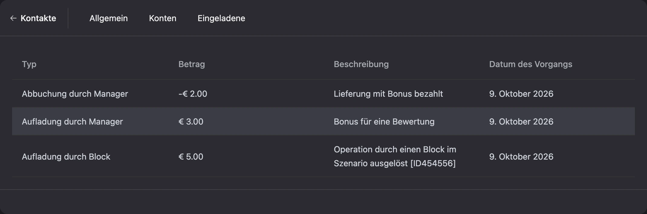 Kontojournal: Aufladung durch einen Block, Aufladung und Abbuchung durch einen Manager
