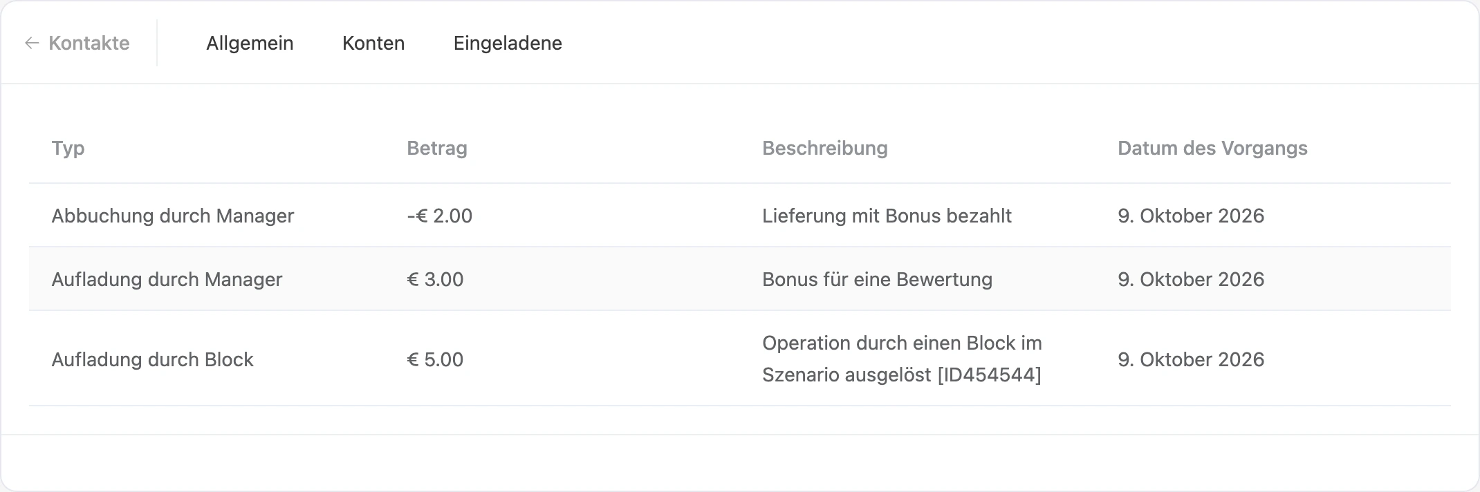 Kontojournal: Aufladung durch einen Block, Aufladung und Abbuchung durch einen Manager
