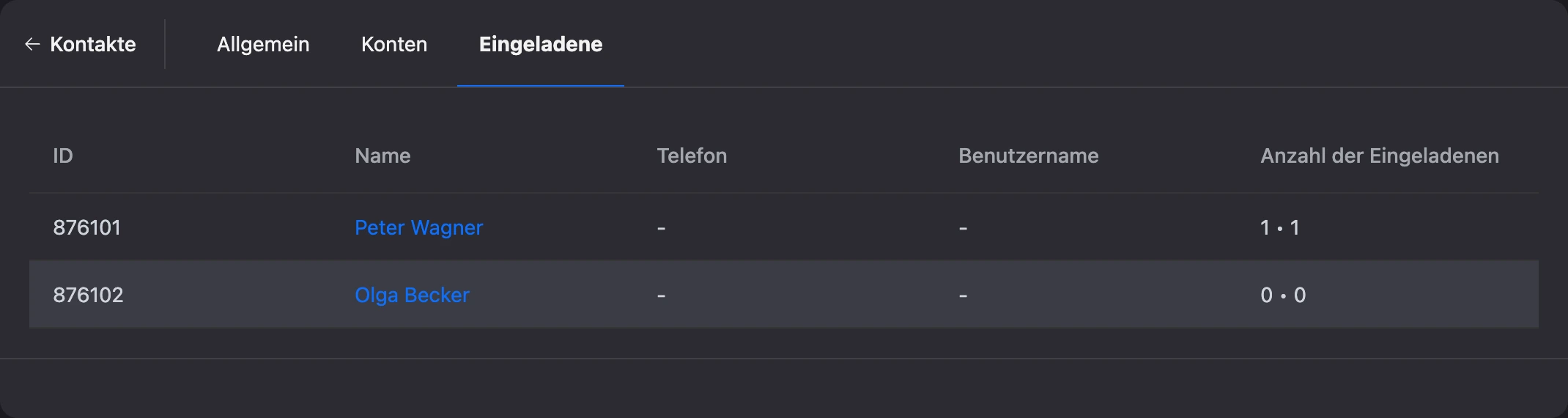 Der Tab „Eingeladene“: vom Kontakt eingeladene Personen und wie viele sie selbst eingeladen haben