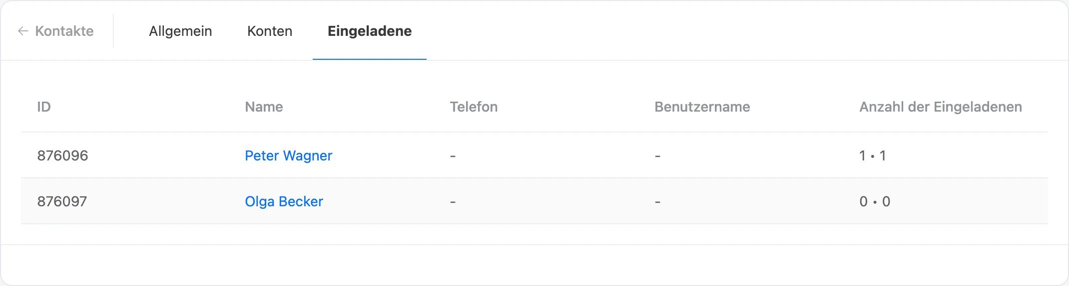 Der Tab „Eingeladene“: vom Kontakt eingeladene Personen und wie viele sie selbst eingeladen haben