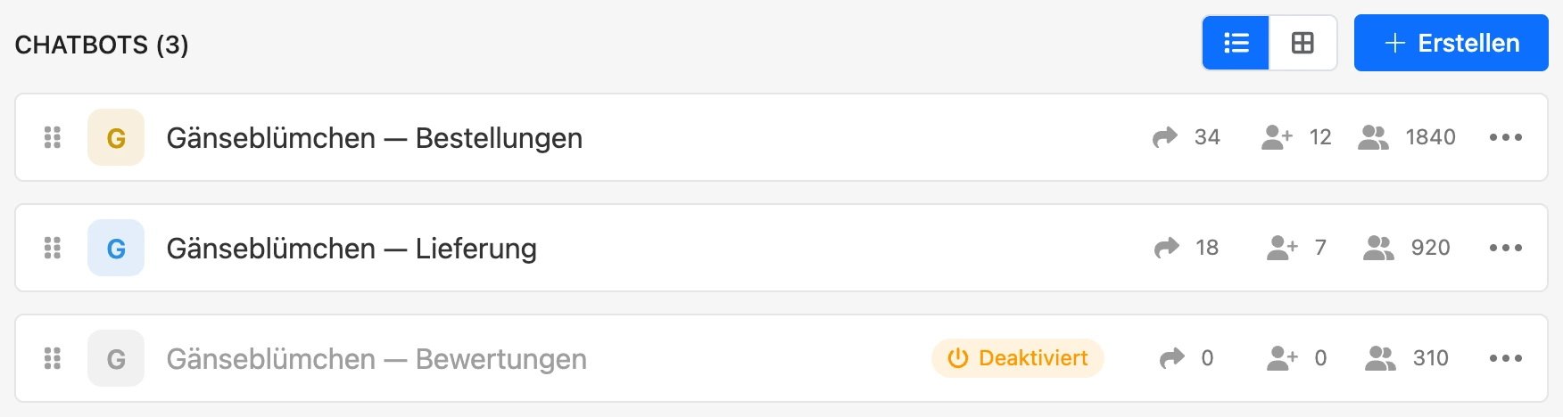 Bot-Liste des Projekts: Kopf mit Buttons und Zeilen der Bots mit Zahlen