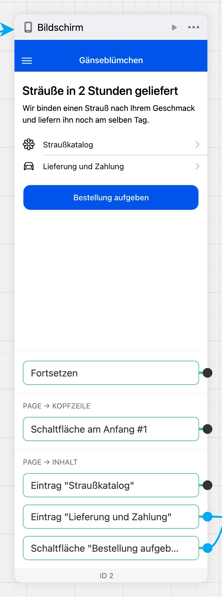 Block „Bildschirm“ im Schema: Ansicht des Bildschirms und Ausgänge — „Fortsetzen“, Button der Kopfzeile, Listenpunkte und ein Button