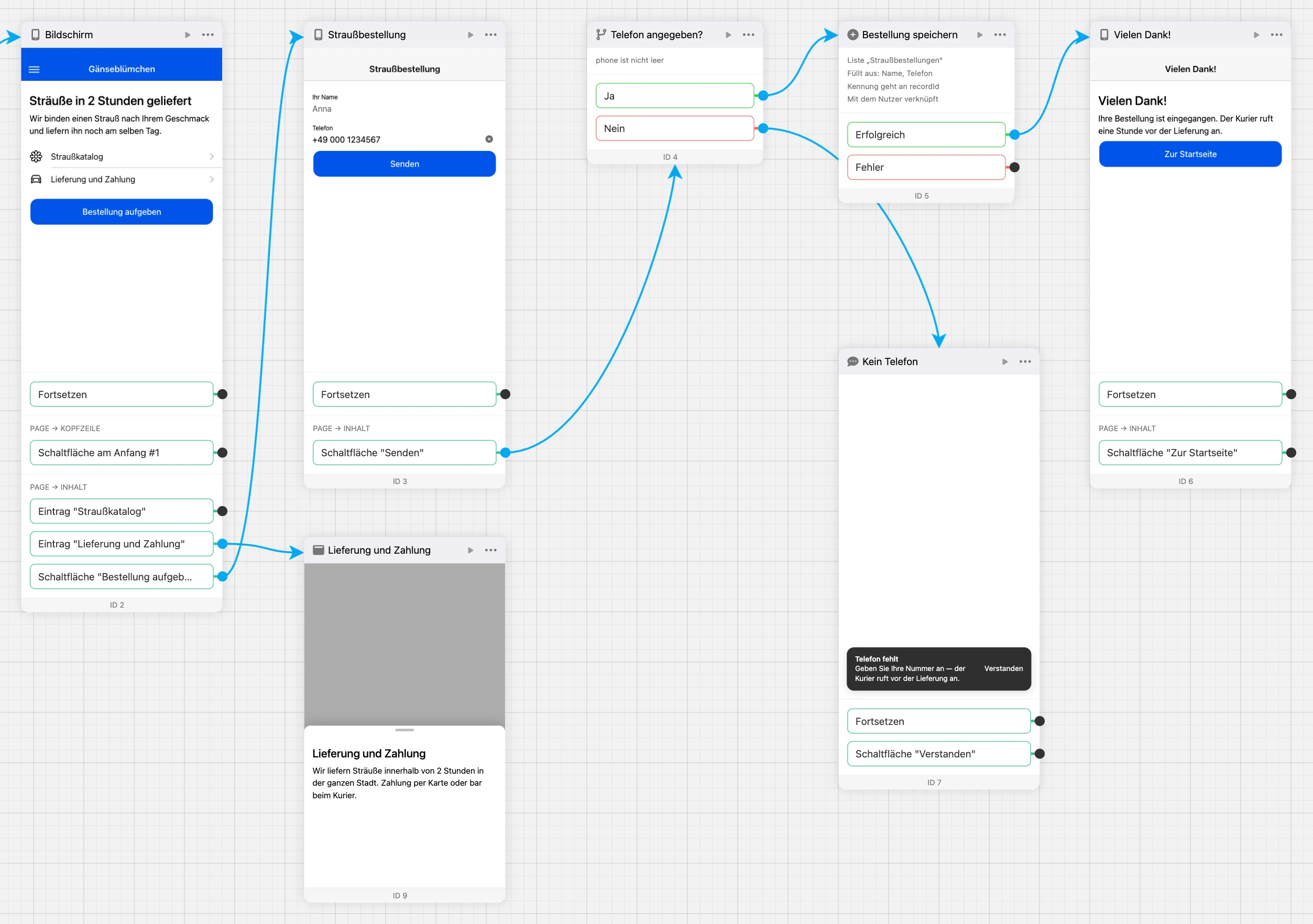 Mini-App im Schema: Bildschirme, ein Fenster, eine Bedingung, ein Listeneintrag und eine Kurznachricht, miteinander verbunden