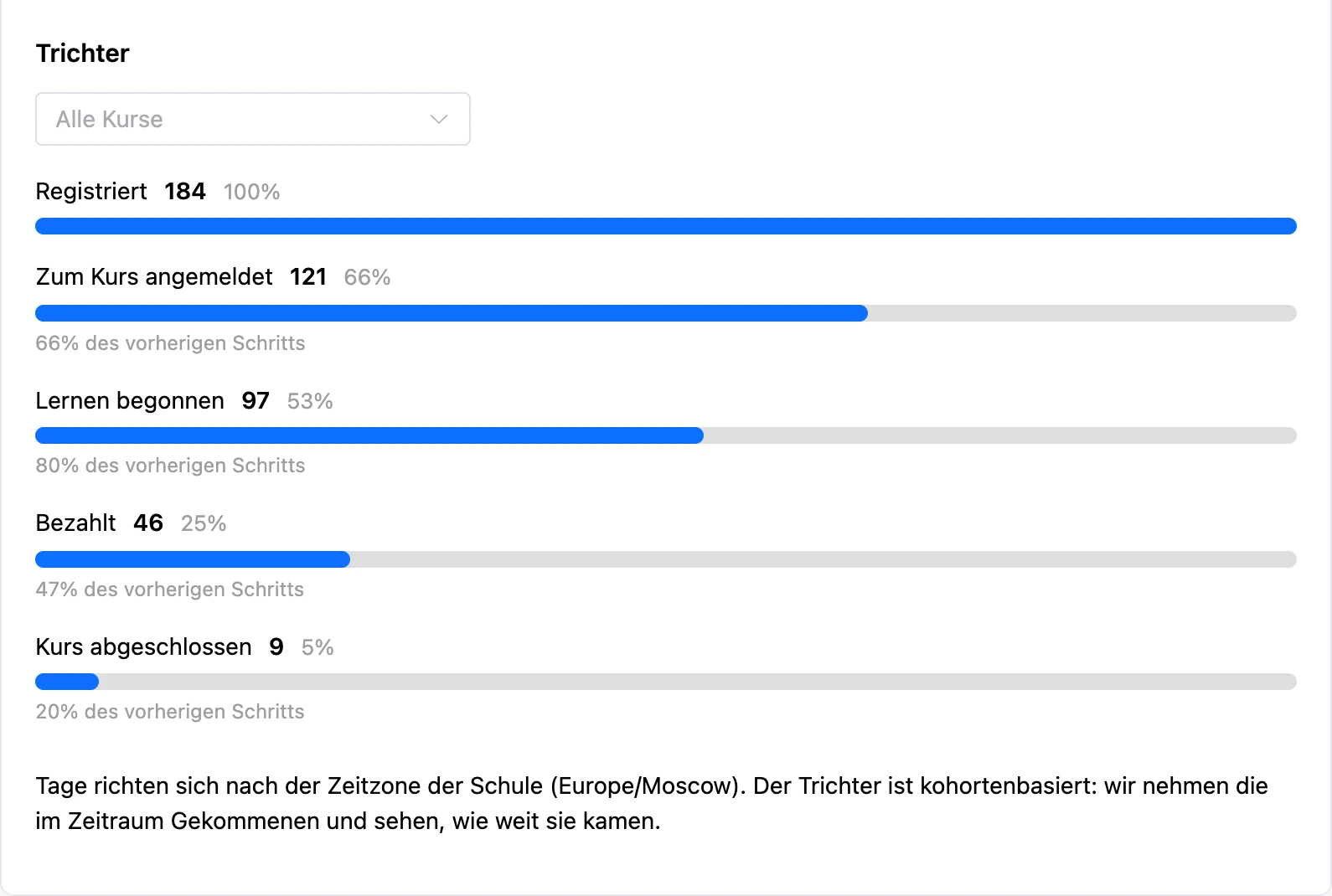 Trichter im Tab „Übersicht“