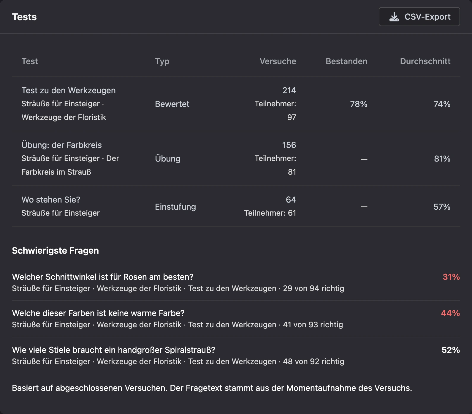 Tab „Tests“ und die schwierigsten Fragen