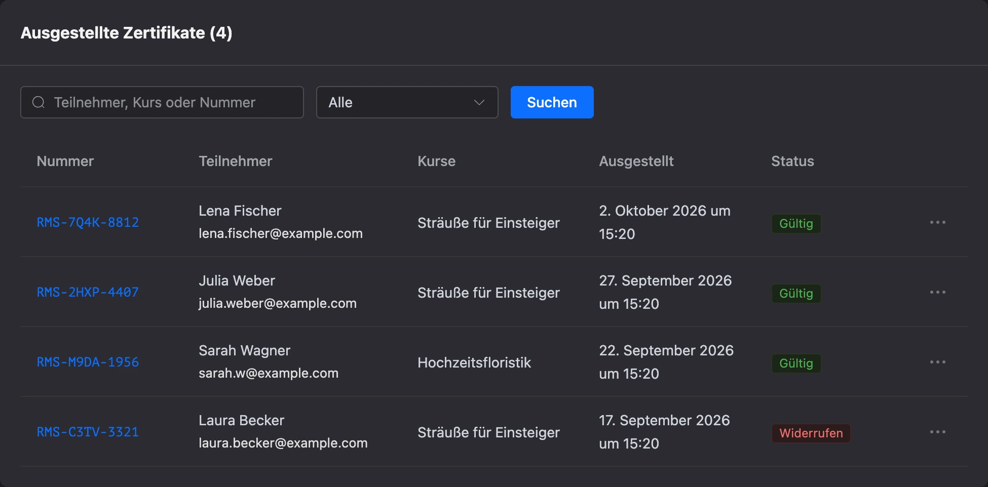 Unterbereich „Ausgestellte Zertifikate“