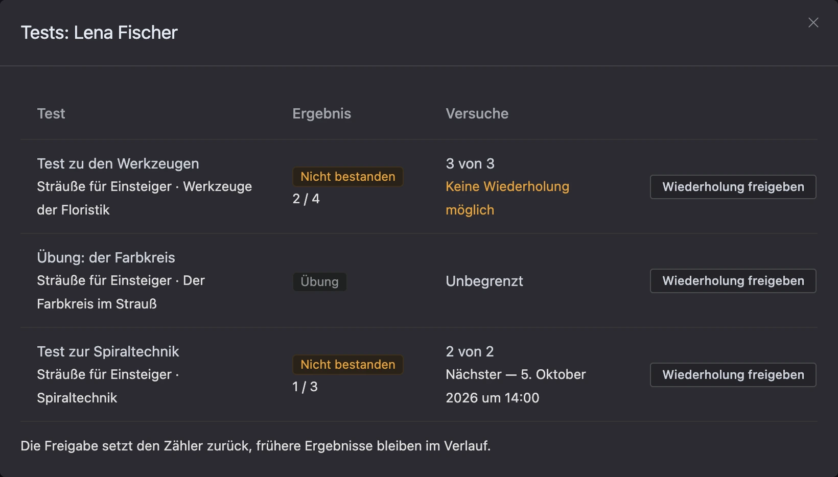 Dialog mit den Testergebnissen eines Teilnehmers