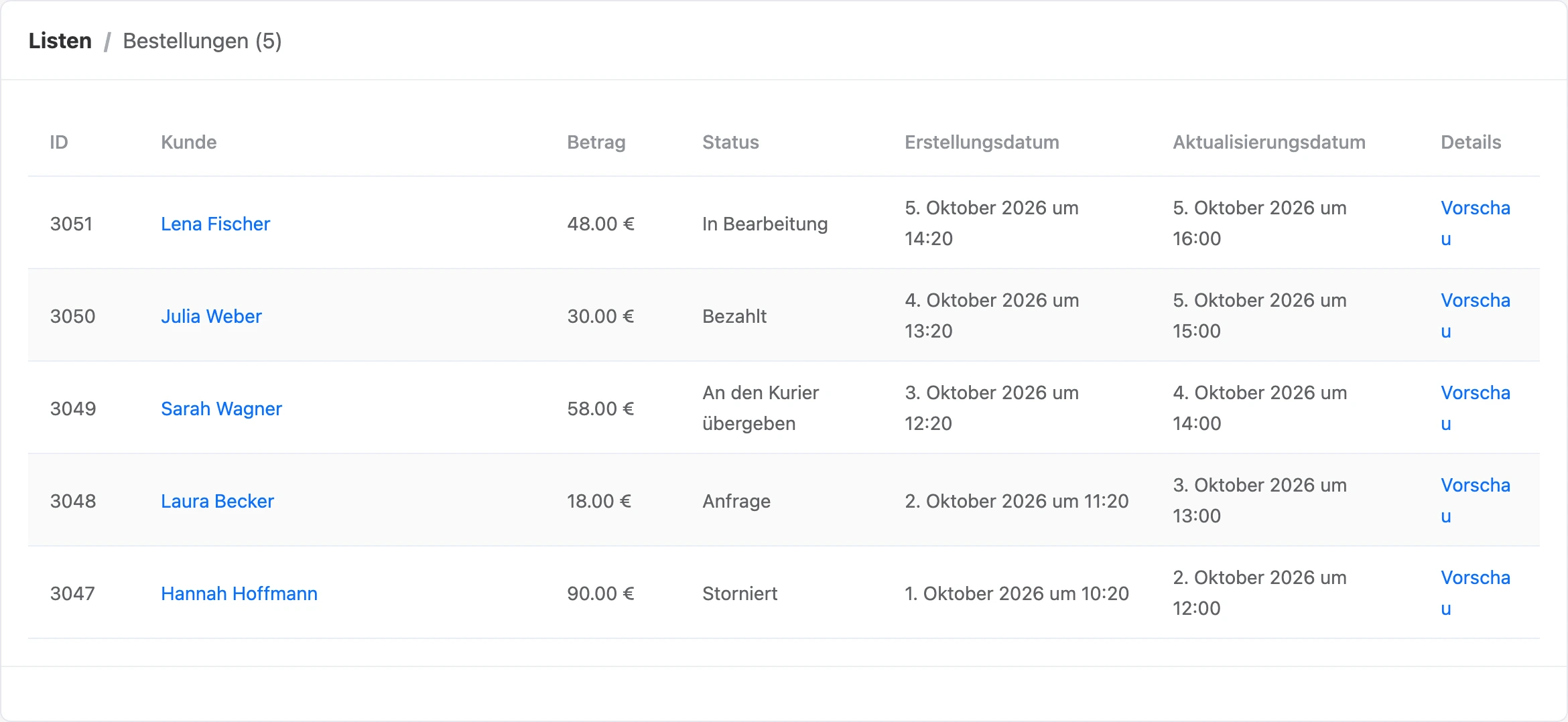 Bestellliste des Bots
