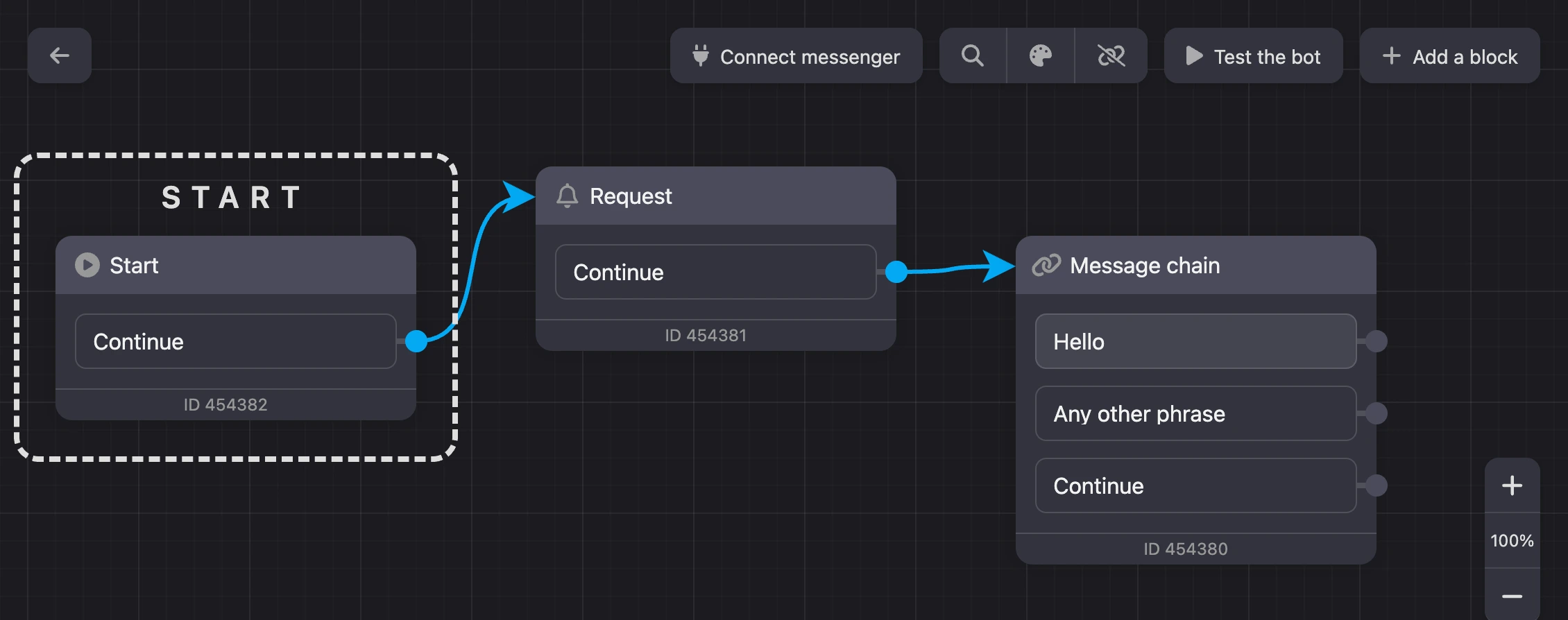 Scheme of a new bot: "Start", "Request" and "Message chain" blocks