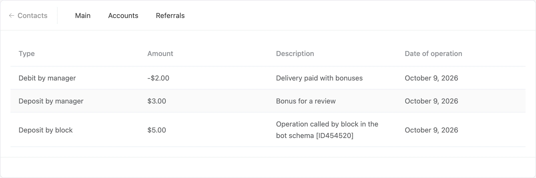 Account log: a top-up by a block, a top-up and a write-off by a manager