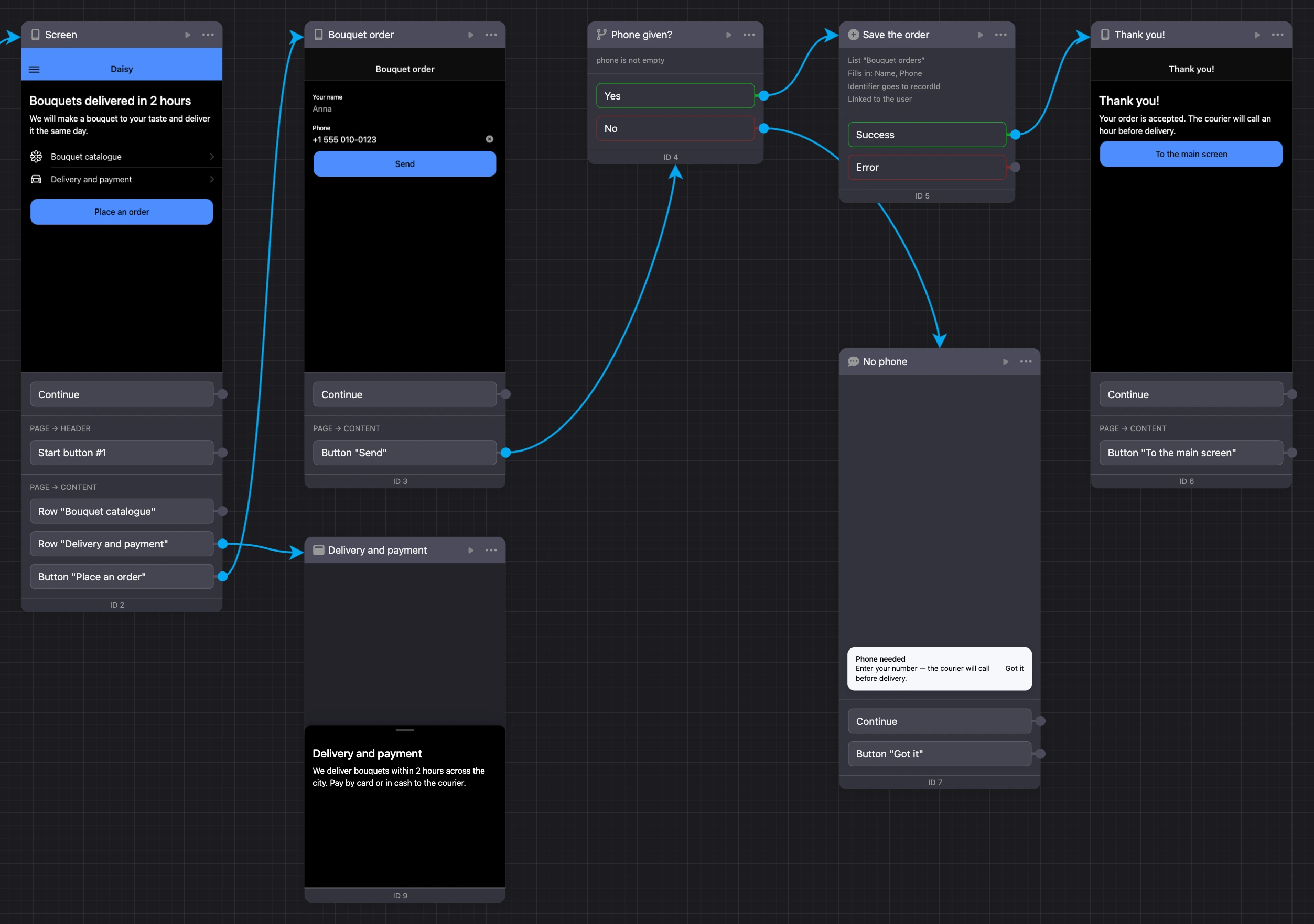 A mini app on the scheme: screens, a window, a condition, a list record and a toast connected with links