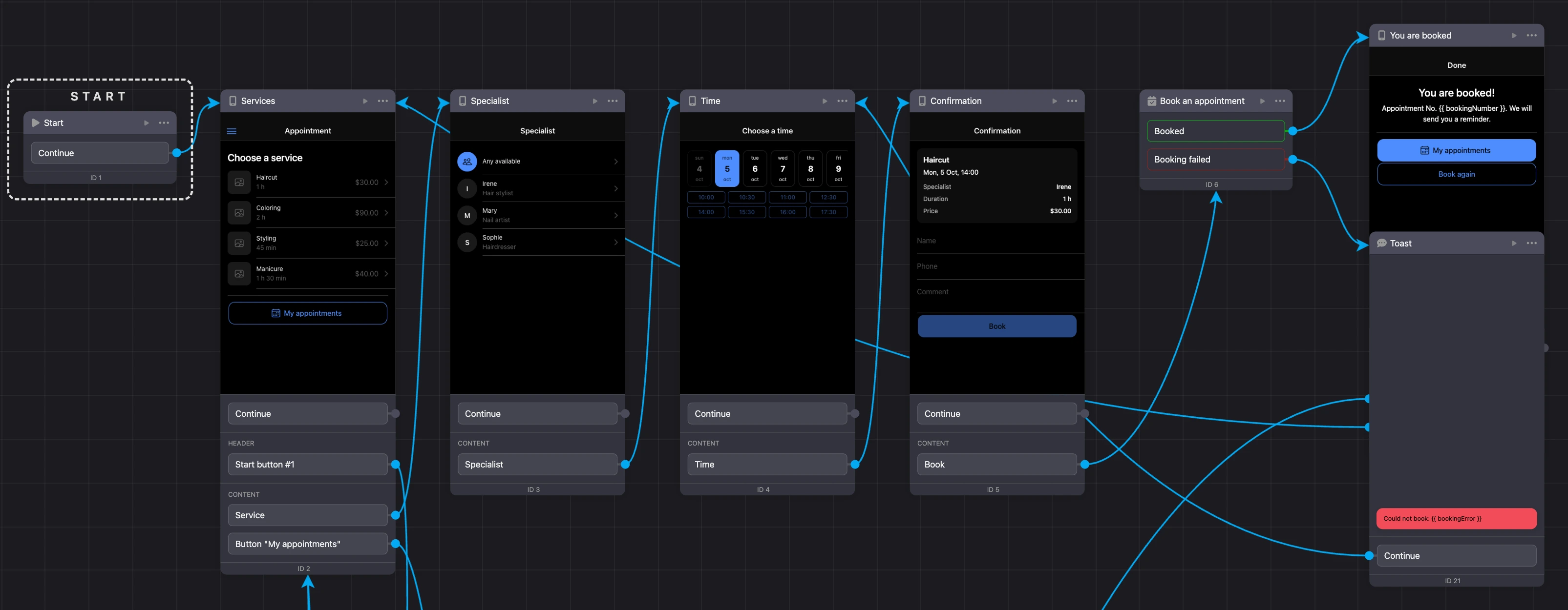 The booking path on the mini app scheme: service, specialist, time, checkout, the "Book an appointment" block