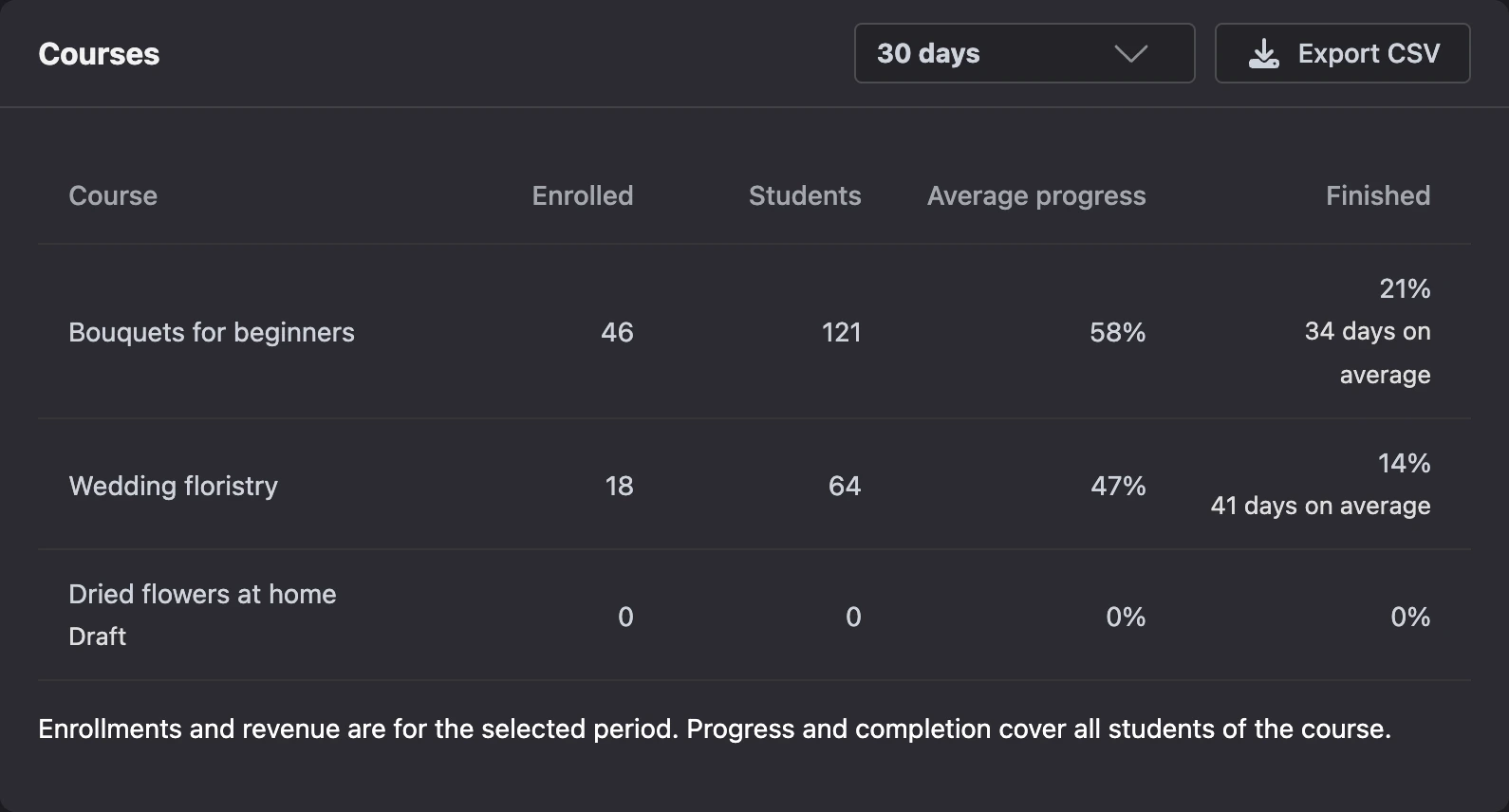 The Courses tab