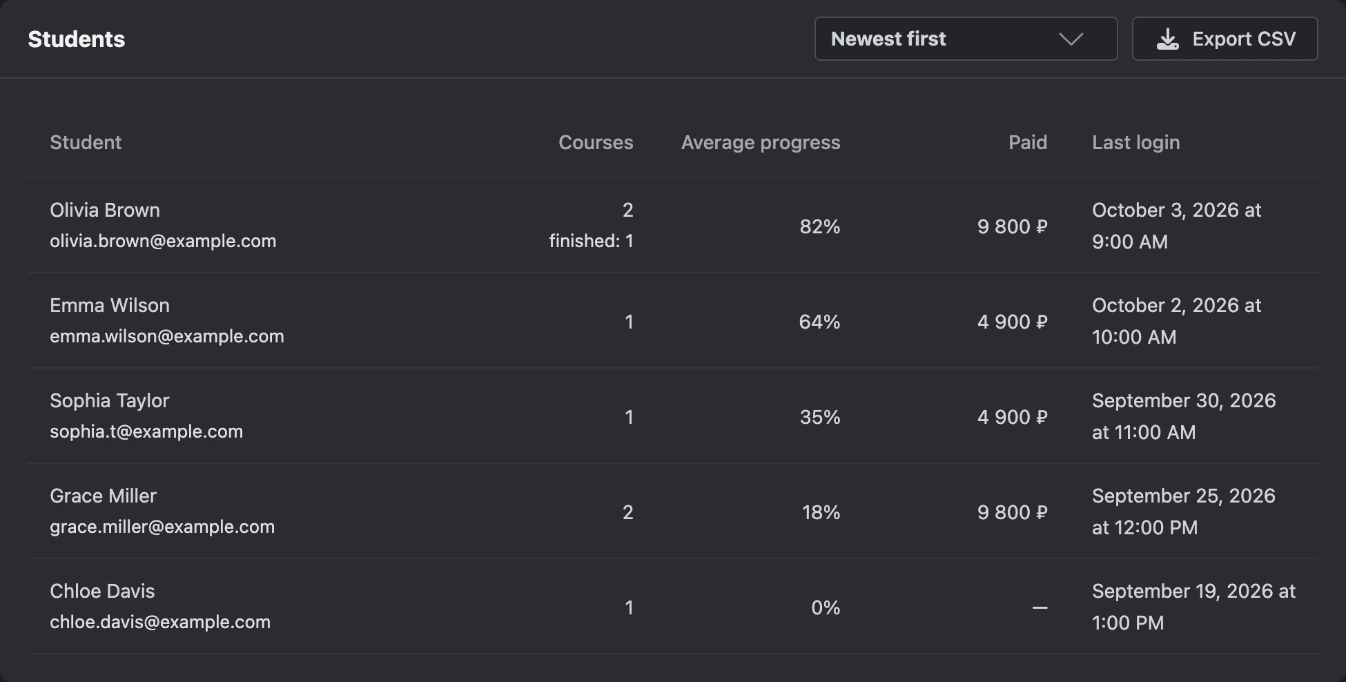 The Students tab
