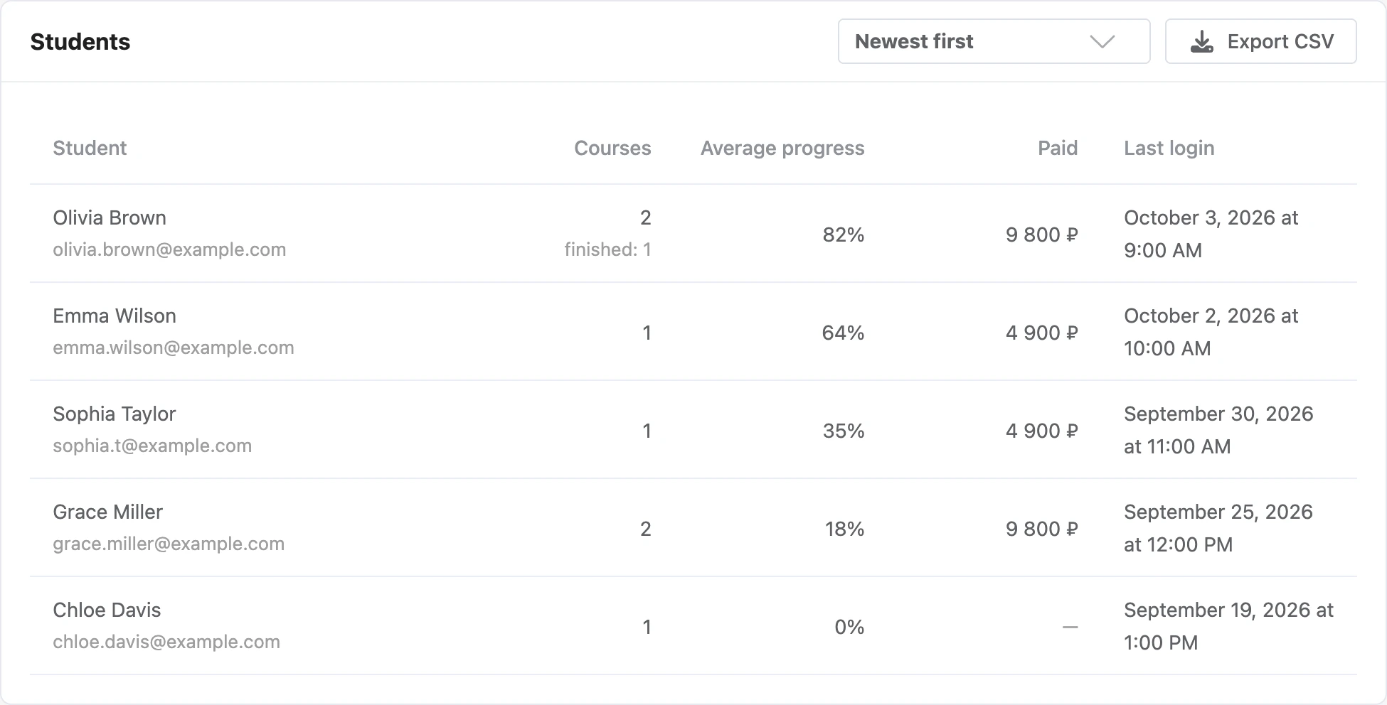 The Students tab