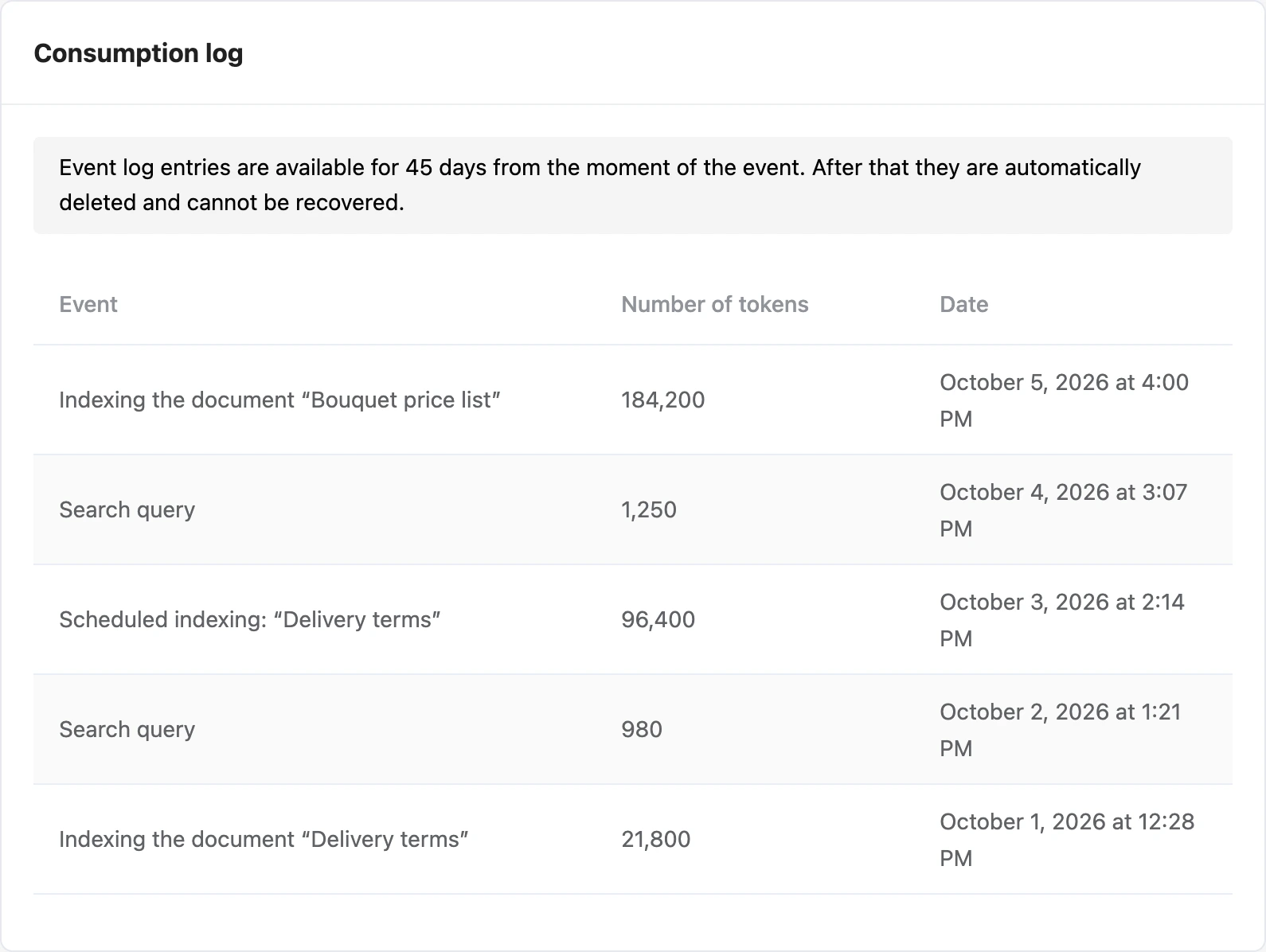 The token usage log