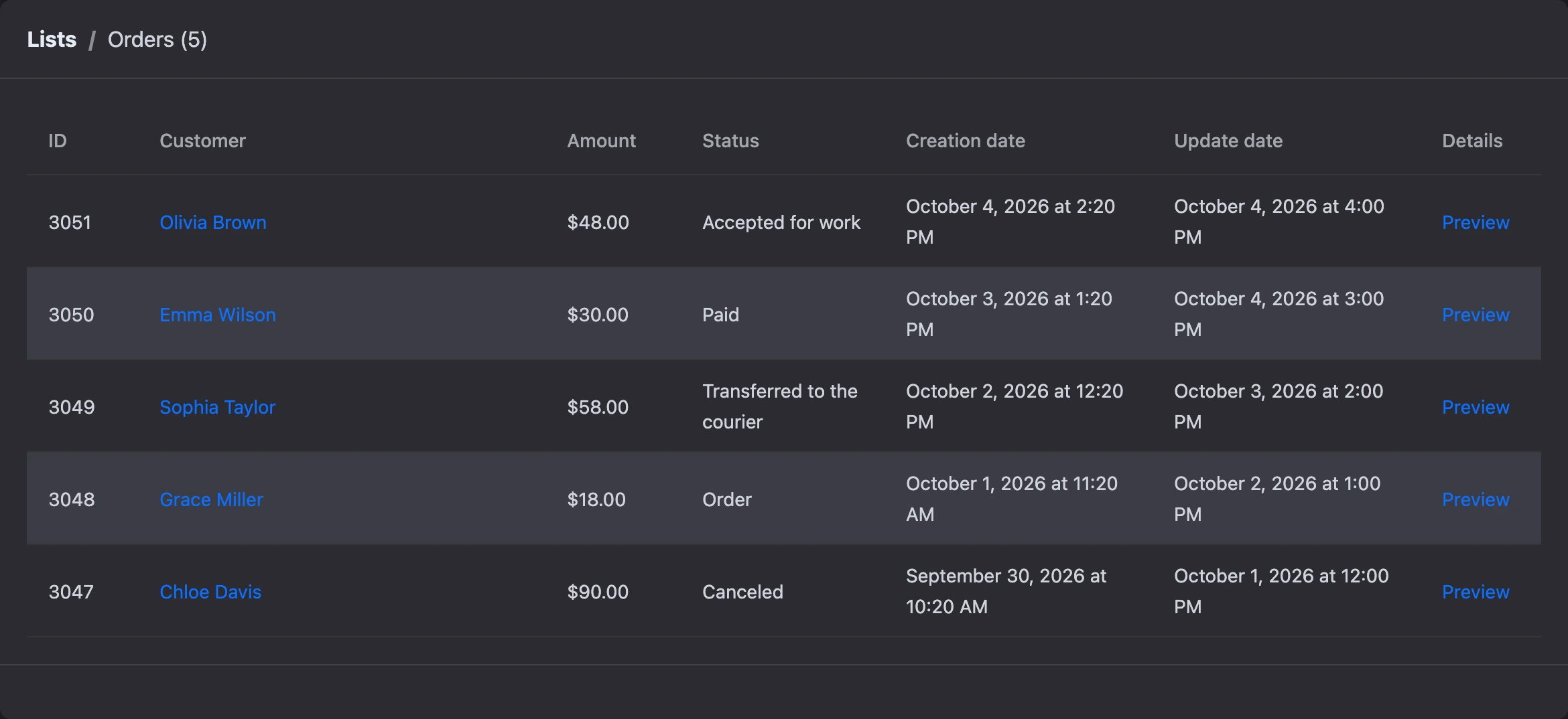 The bot’s order list