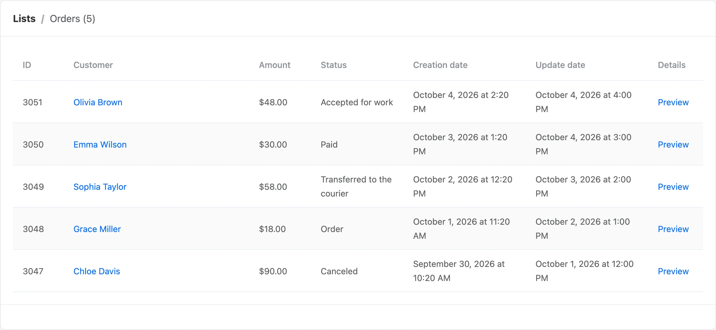 The bot’s order list