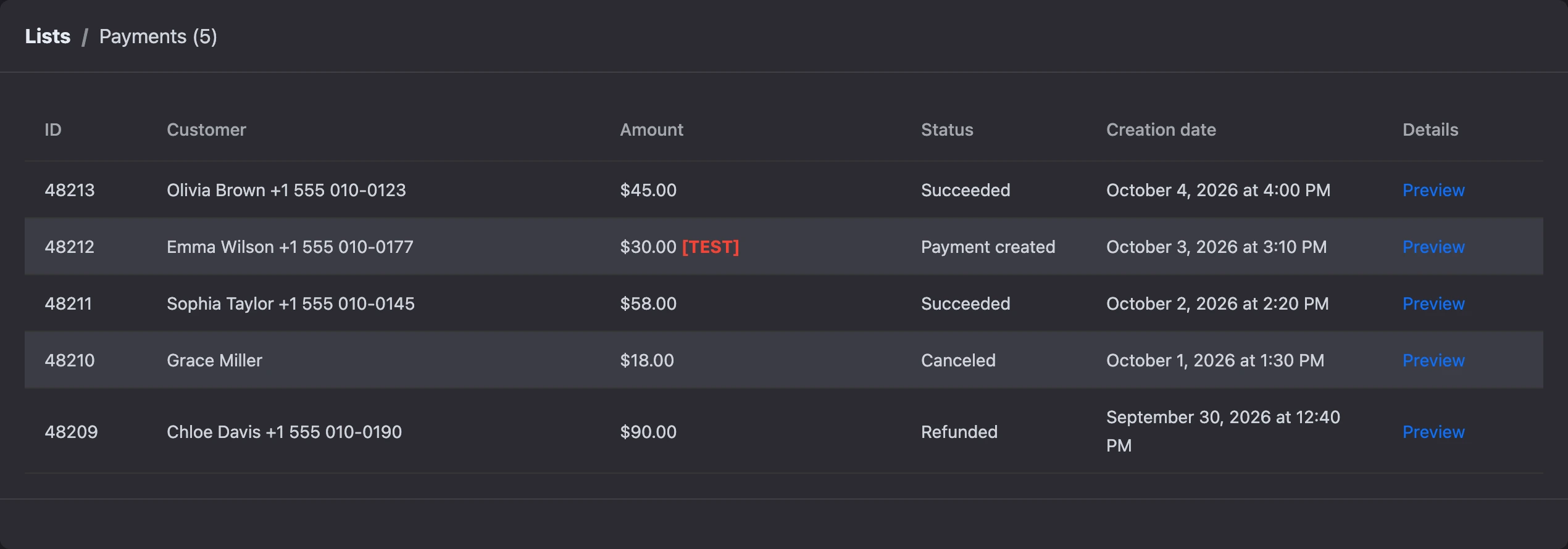 The bot’s list of payments