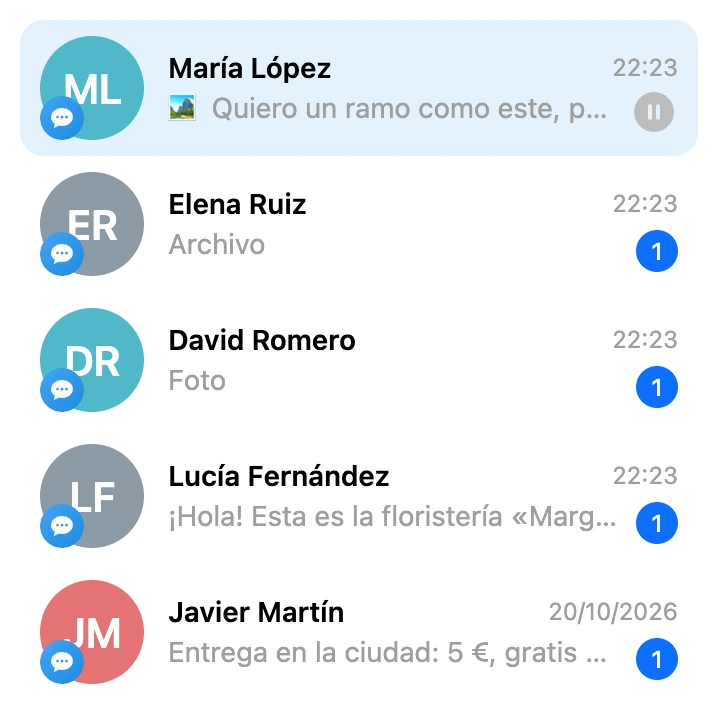 La lista de conversaciones: cada contacto tiene el icono del canal, la hora o fecha del último mensaje, su comienzo y el número de mensajes sin leer