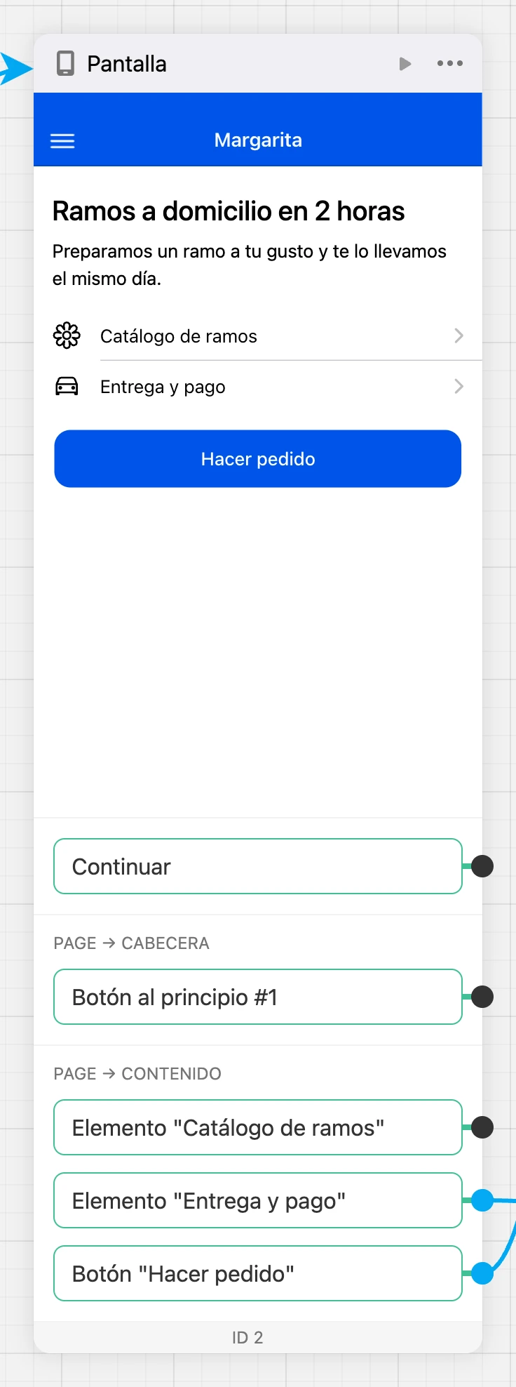 El bloque Pantalla en el esquema: la vista de la pantalla y sus salidas — Continuar, un botón de la cabecera, filas de una lista y un botón