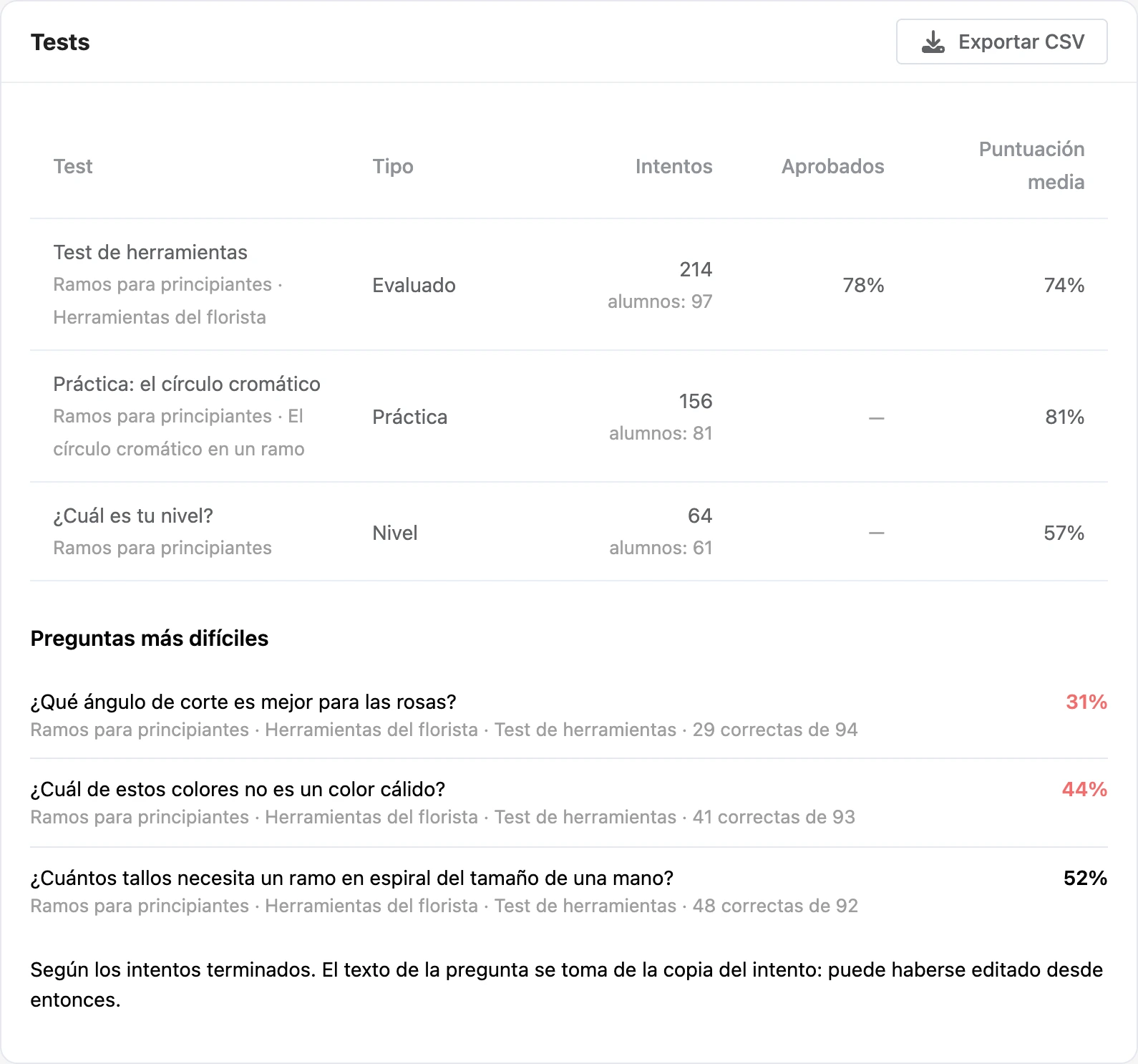 La pestaña Tests y las preguntas más difíciles