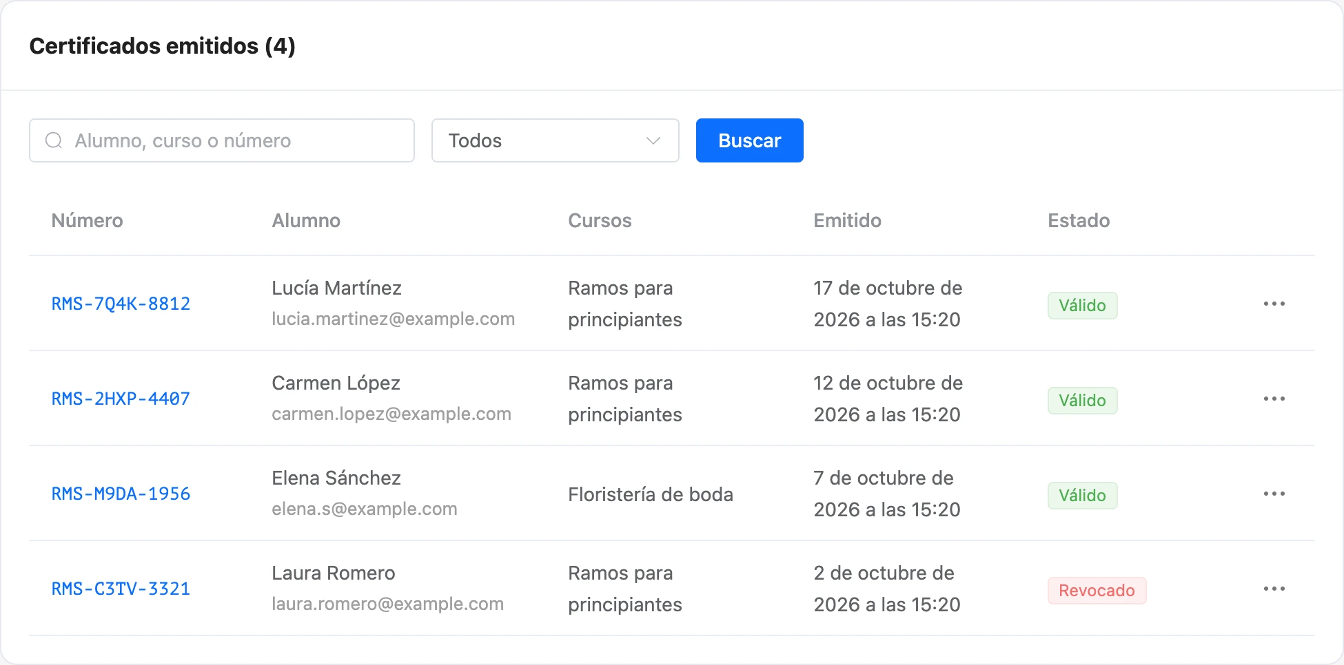 La subsección Certificados emitidos