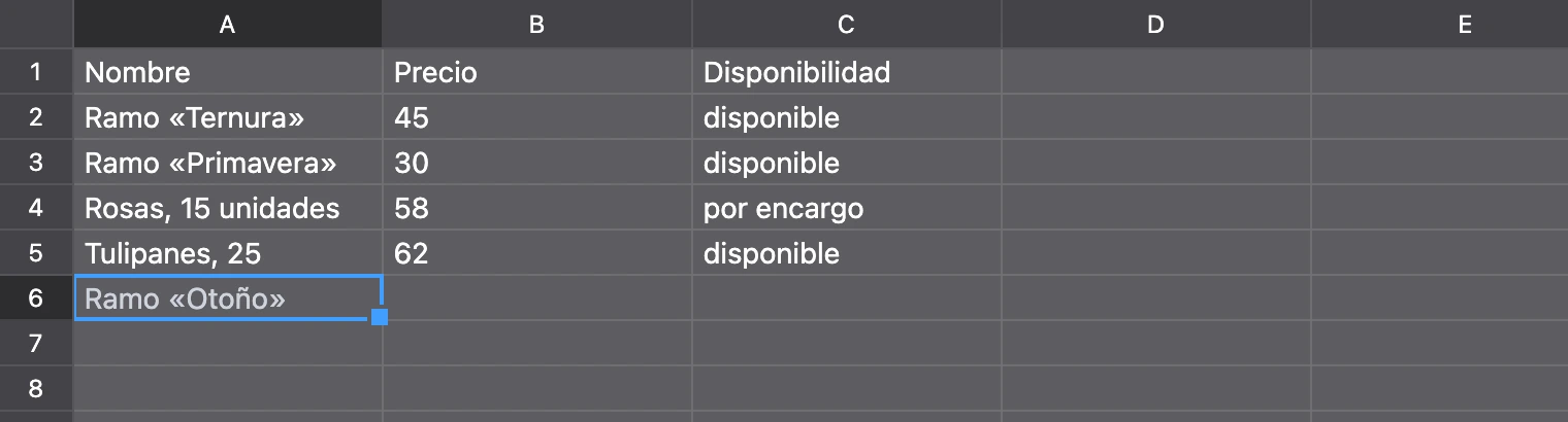Una celda en modo de edición