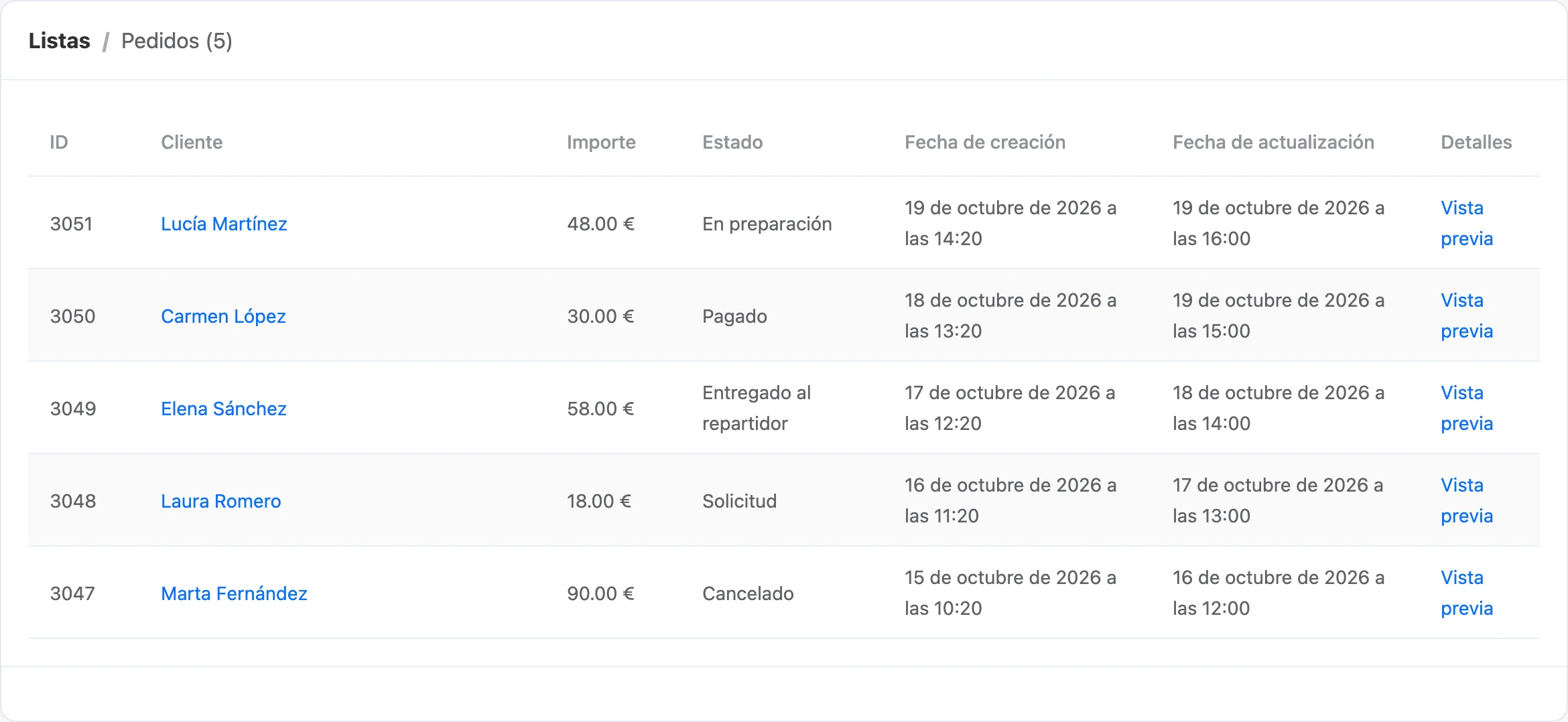 La lista de pedidos del bot