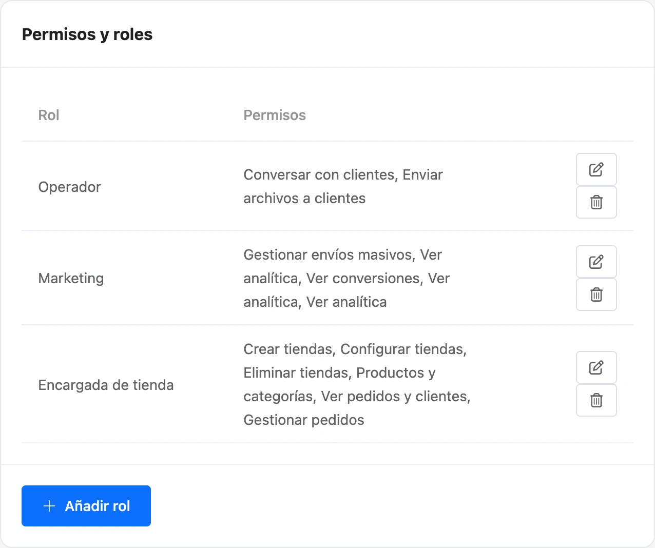 La pestaña Permisos y roles con una lista de roles