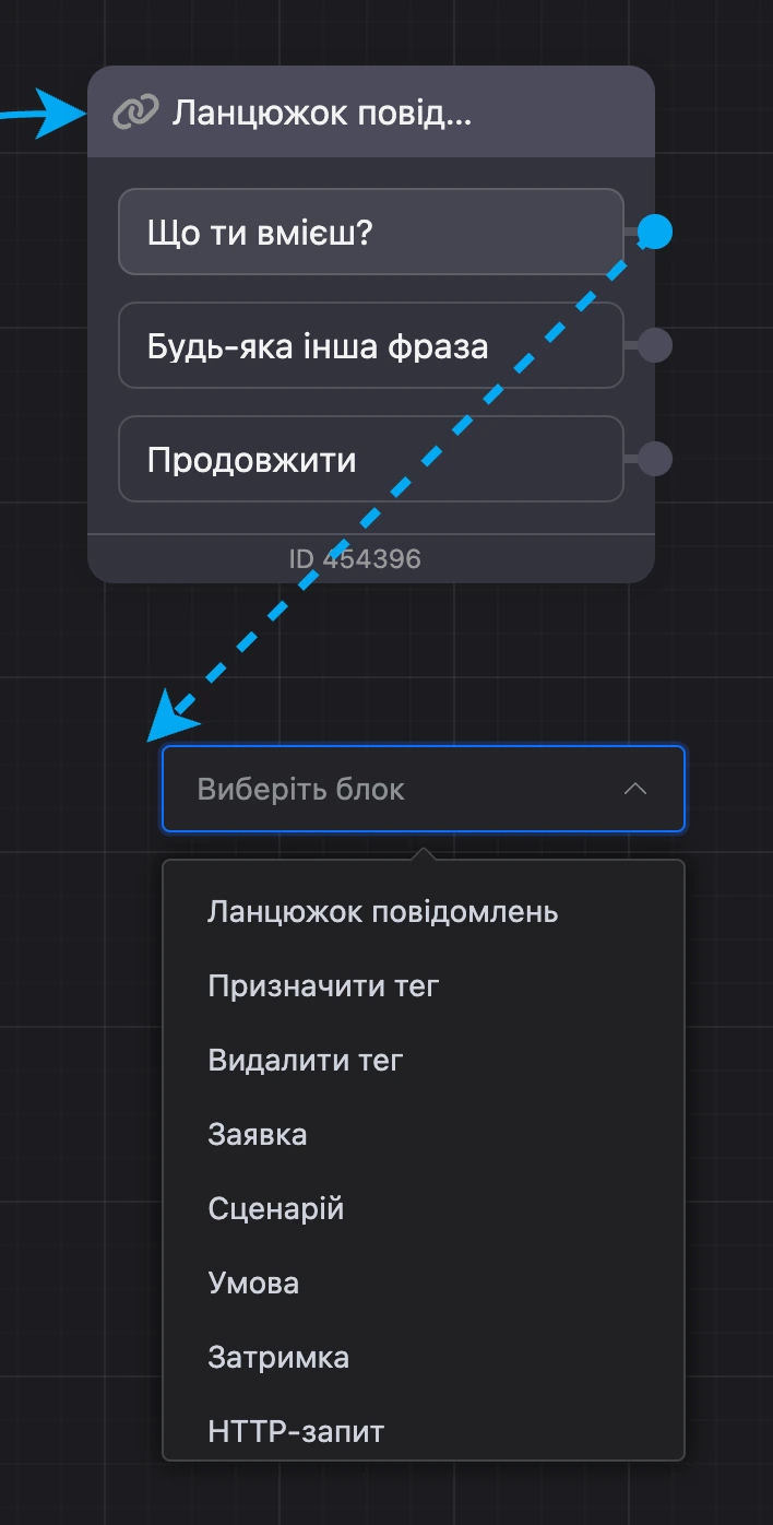 Стрілка від кнопки «Що ти вмієш?» і список блоків