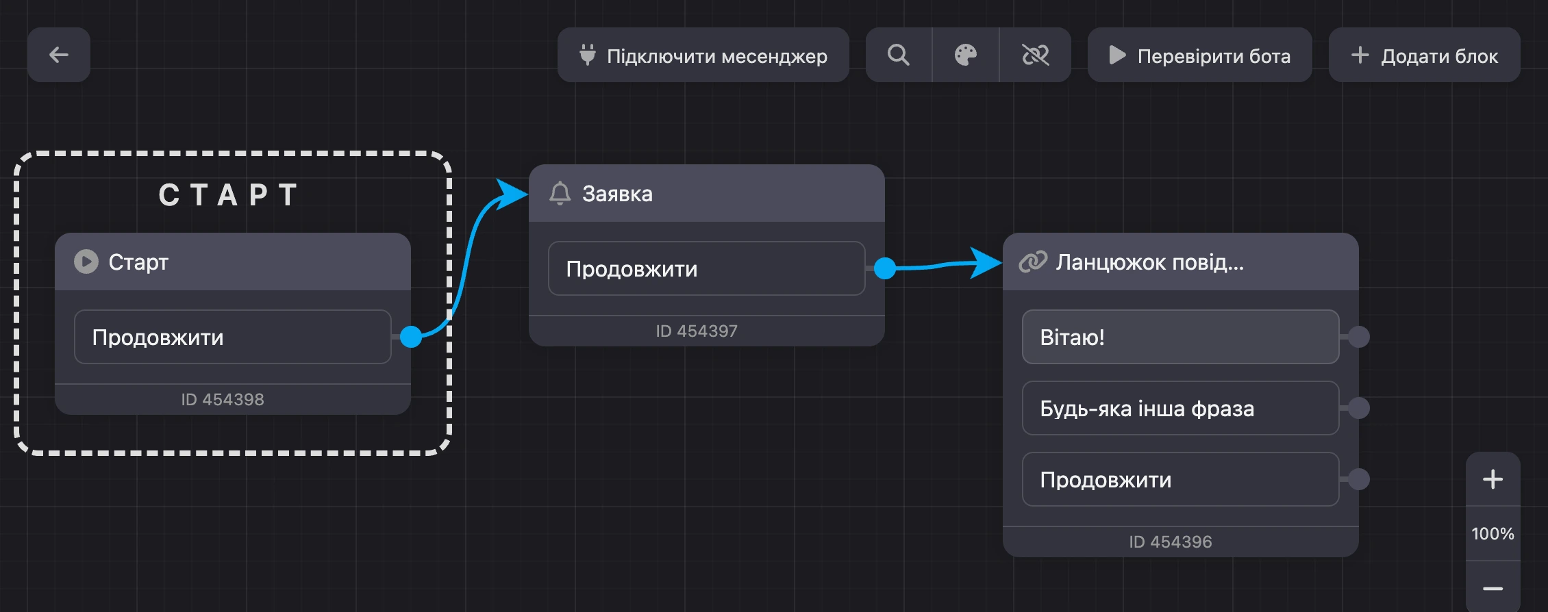 Схема нового бота: блоки «Старт», «Заявка» та «Ланцюжок повідомлень»