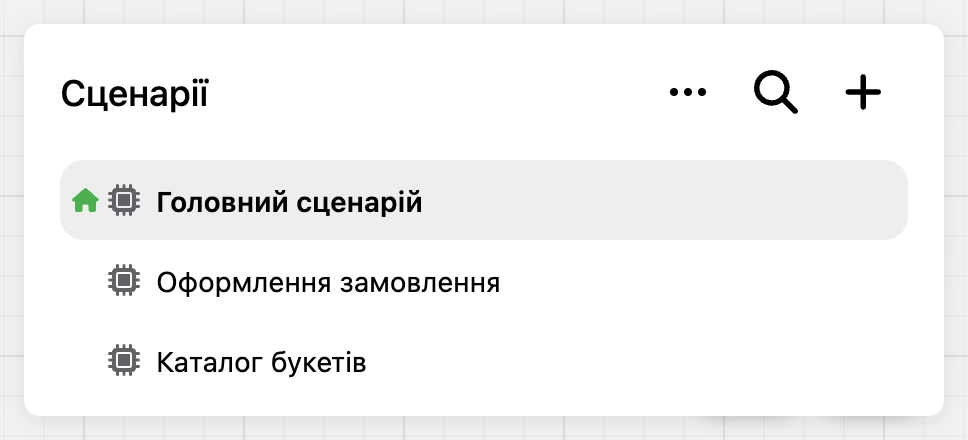 Вікно сценаріїв: головний сценарій позначено будиночком, нижче — інші сценарії бота