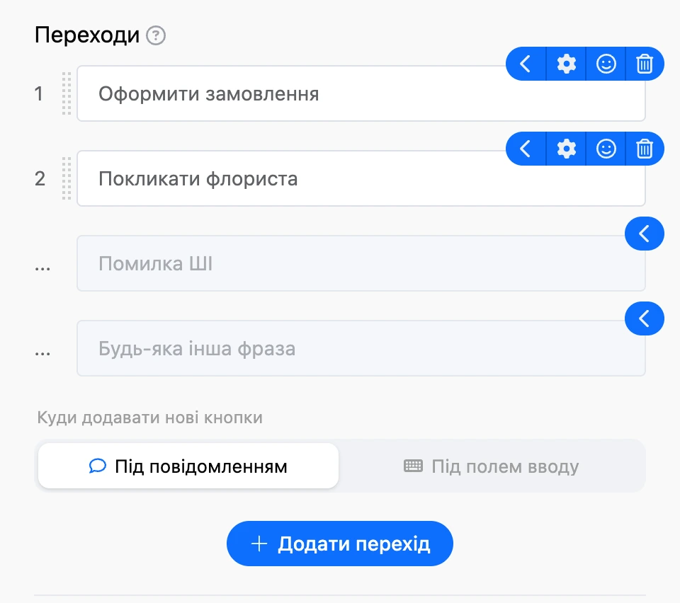 Розділ «Переходи»: «Оформити замовлення» і «Покликати флориста», нижче — «Помилка ШІ» і «Будь-яка інша фраза»