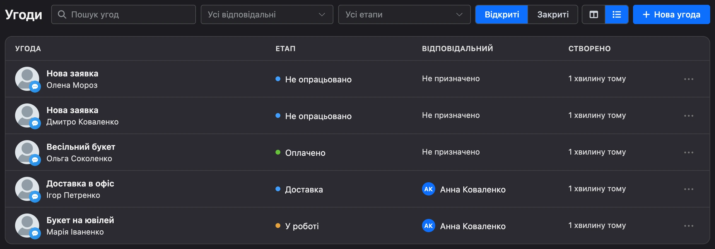 Угоди у вигляді списку: угода й контакт, етап, відповідальний, дата створення