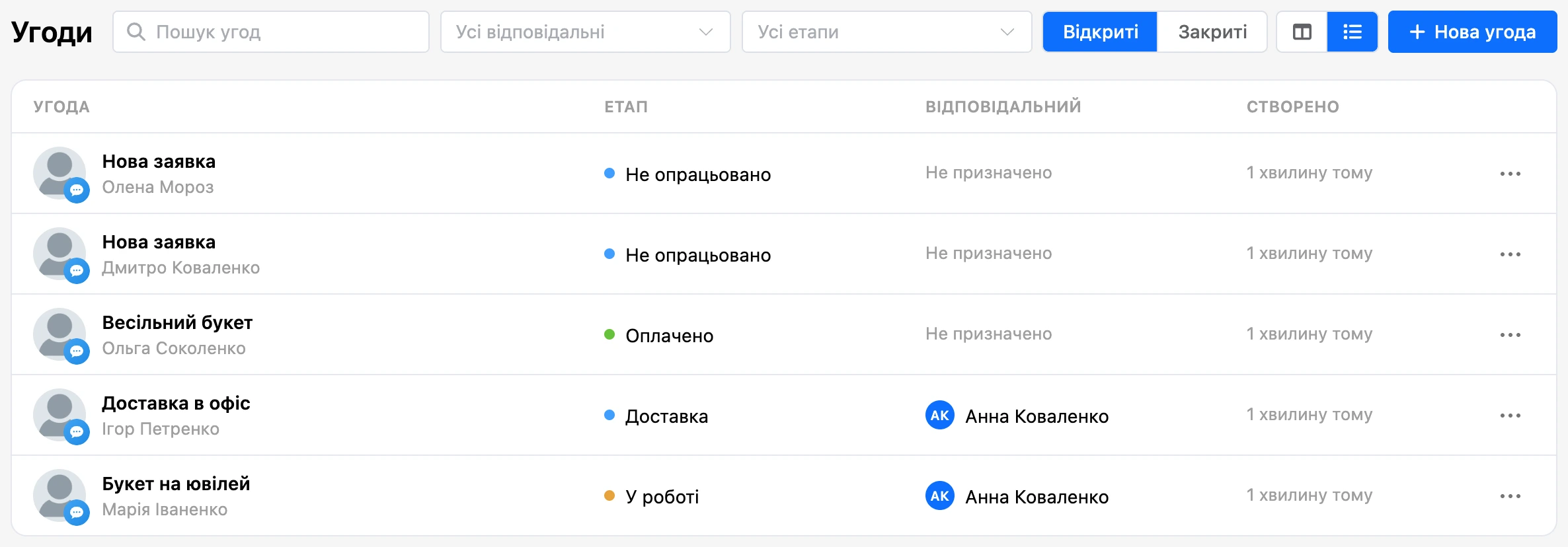 Угоди у вигляді списку: угода й контакт, етап, відповідальний, дата створення