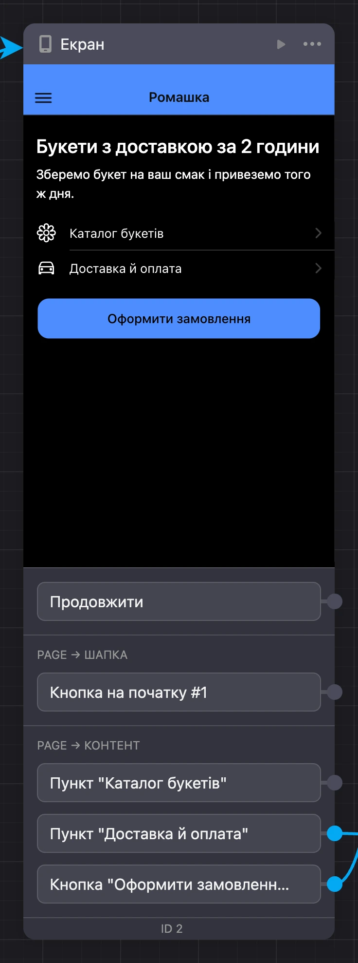 Блок «Екран» на схемі: вигляд екрана та виходи — «Продовжити», кнопка шапки, пункти списку й кнопка