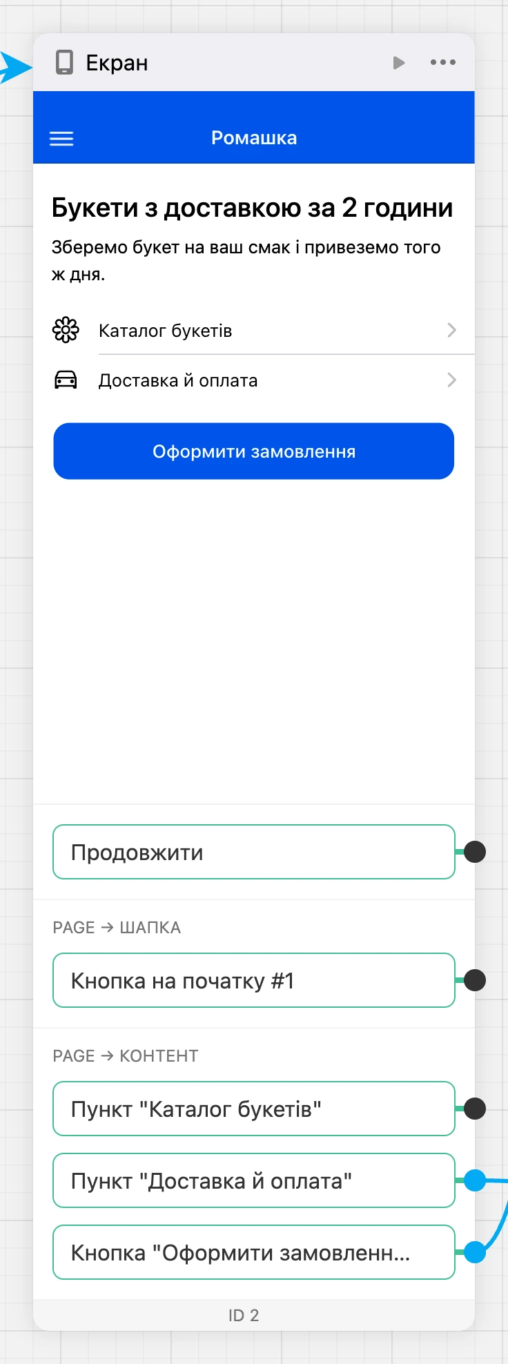 Блок «Екран» на схемі: вигляд екрана та виходи — «Продовжити», кнопка шапки, пункти списку й кнопка