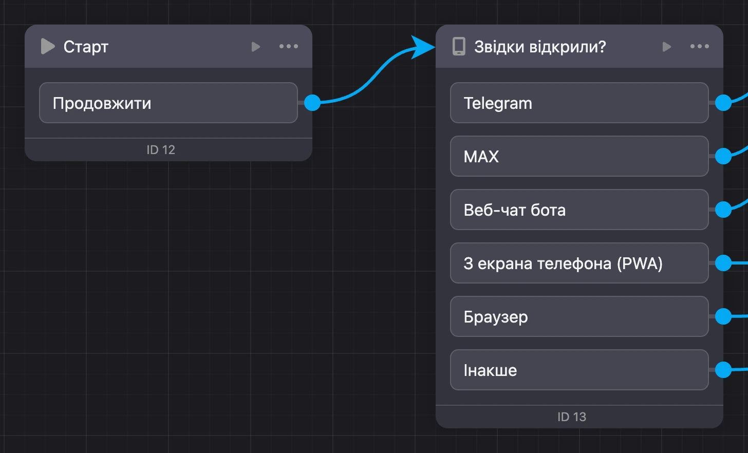 Блок «Старт», з'єднаний із блоком «Джерело запуску»