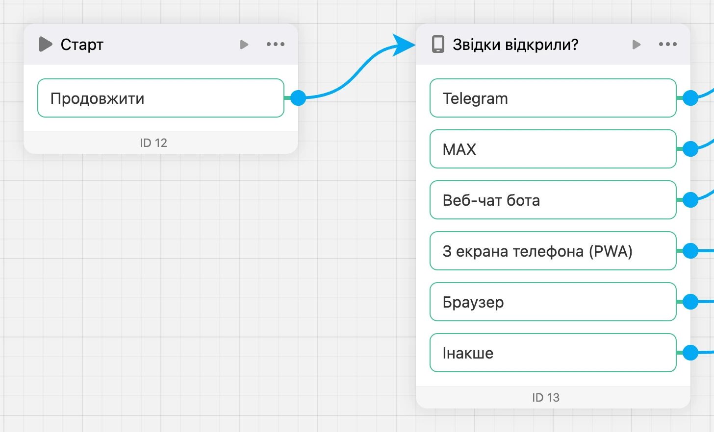 Блок «Старт», з'єднаний із блоком «Джерело запуску»