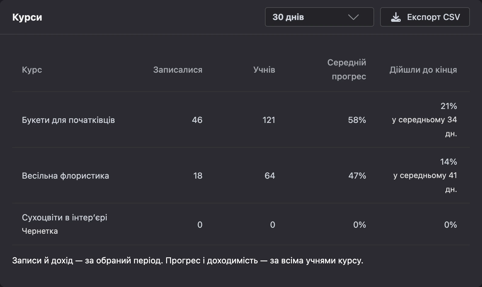 Вкладка «Курси»