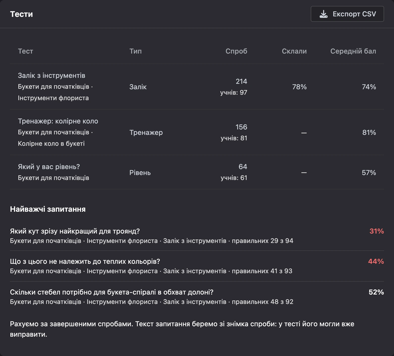 Вкладка «Тести» і найскладніші запитання