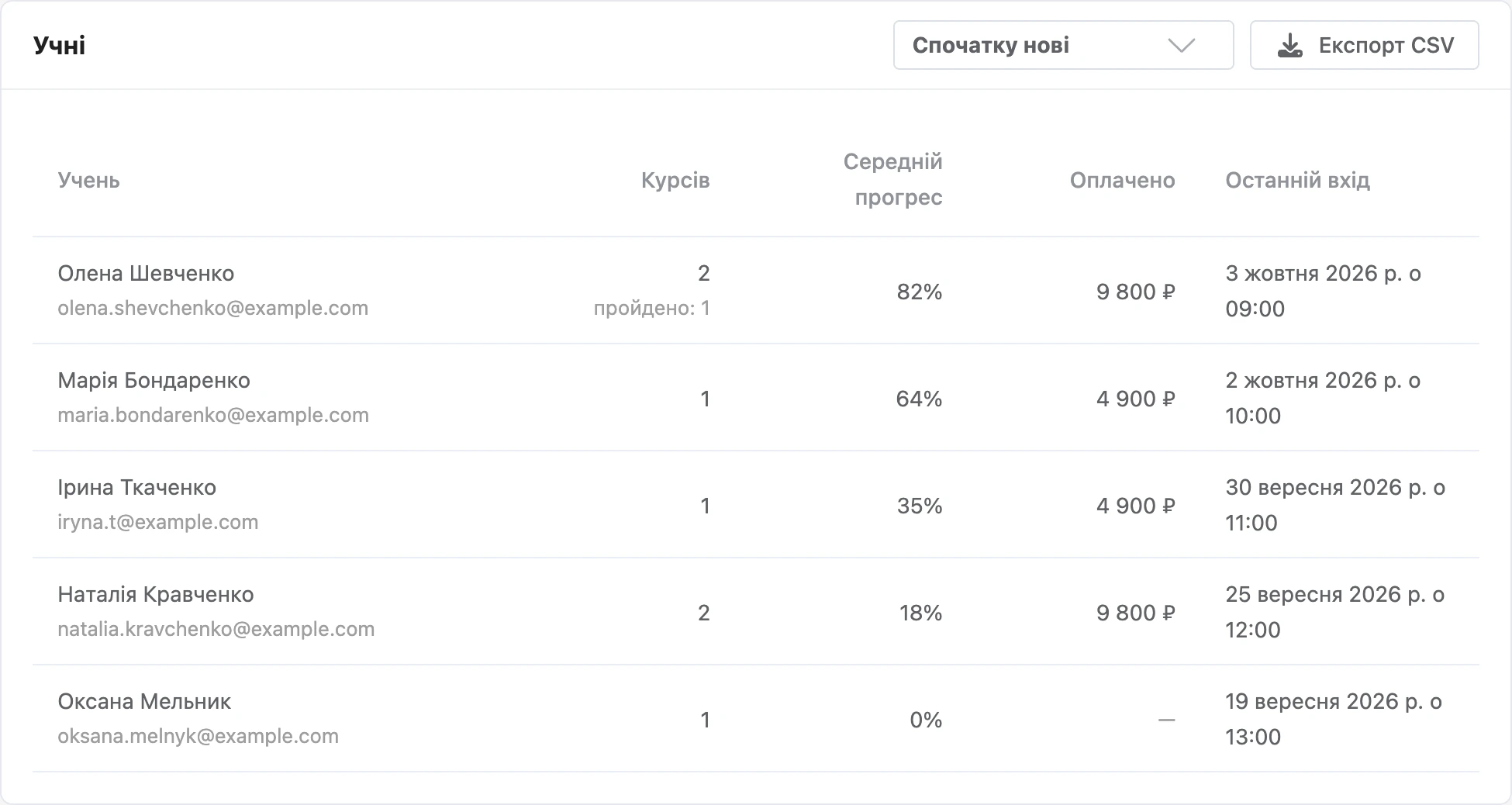 Вкладка «Учні»