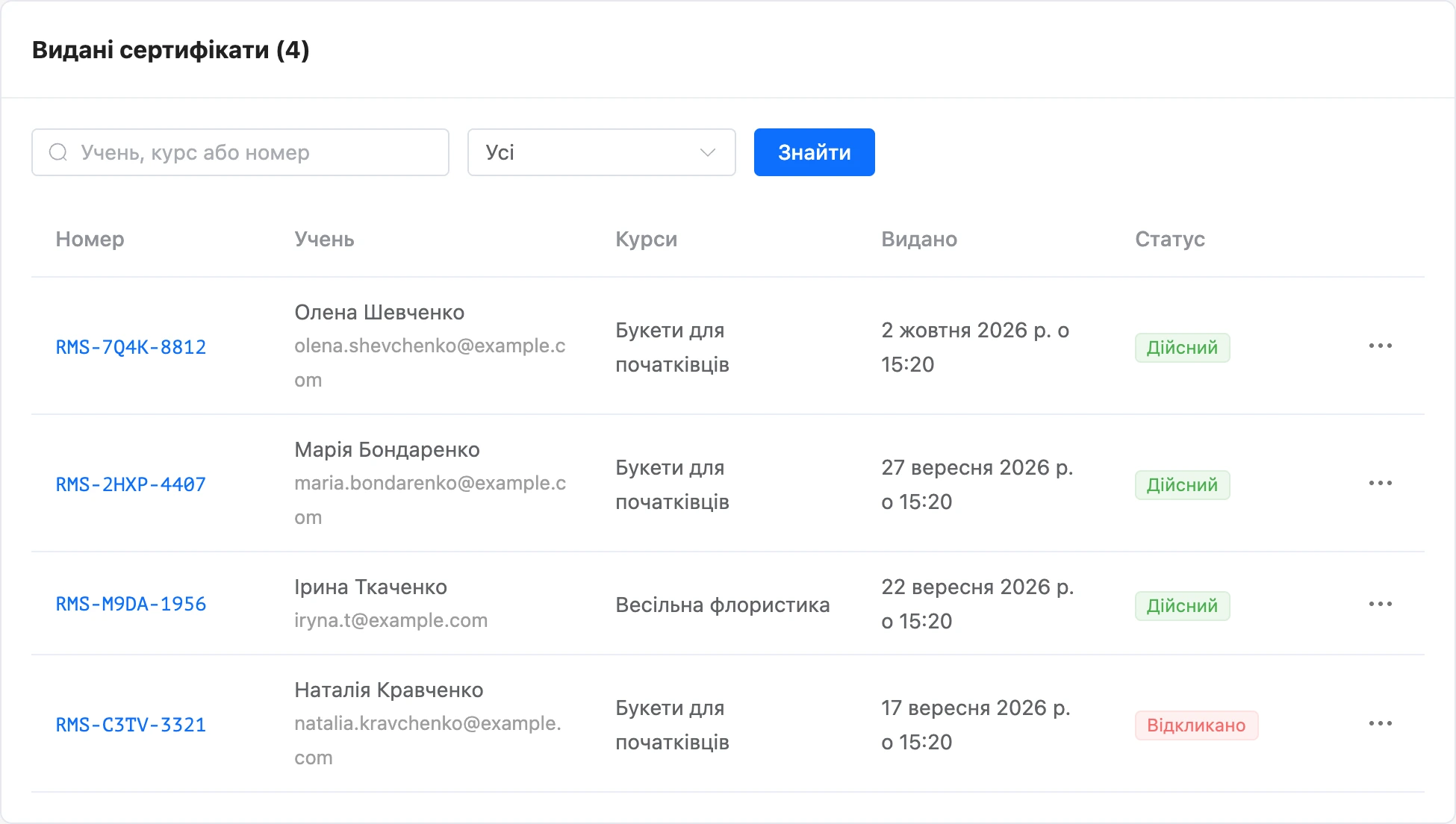 Підрозділ «Видані сертифікати»
