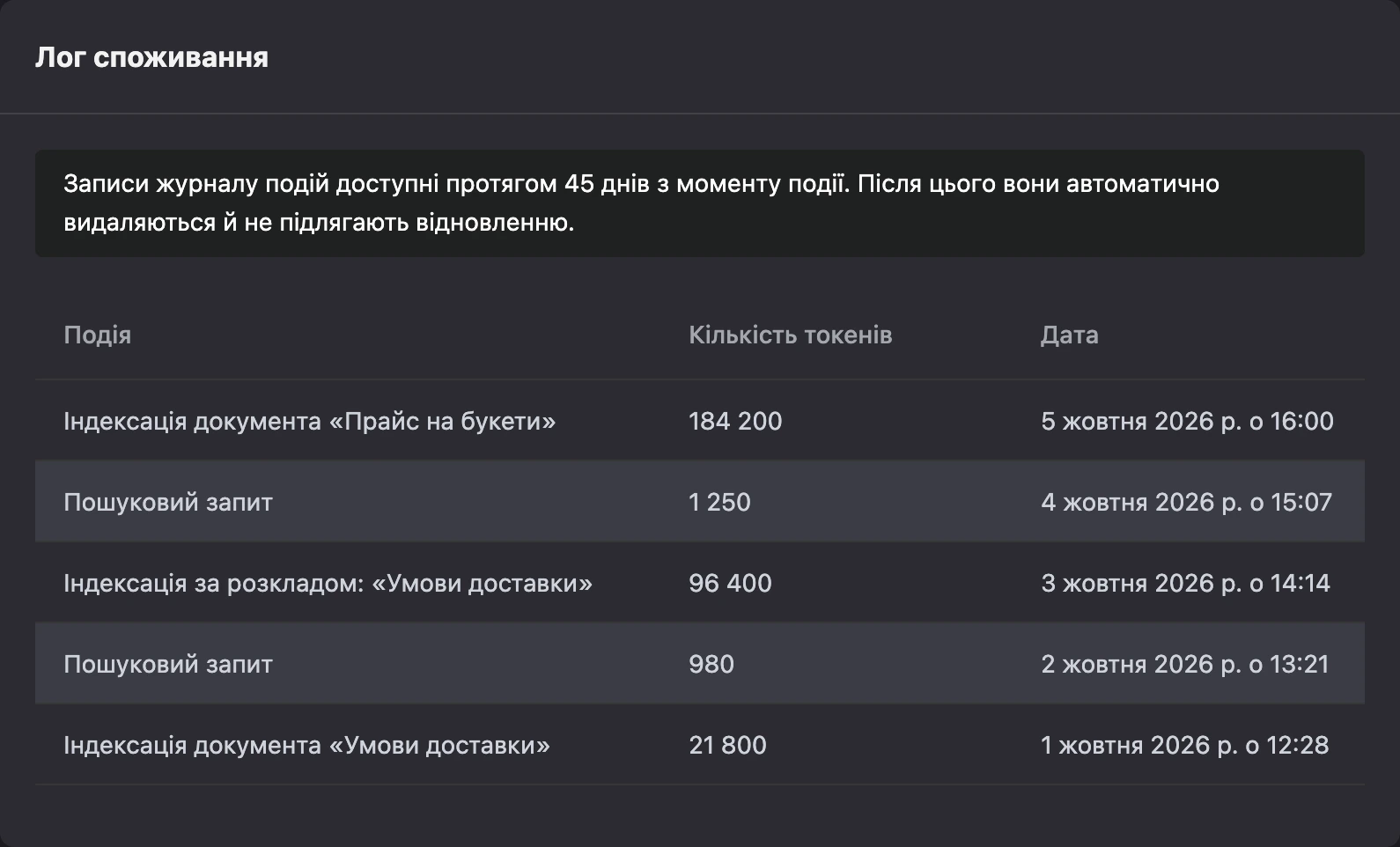 Лог споживання токенів