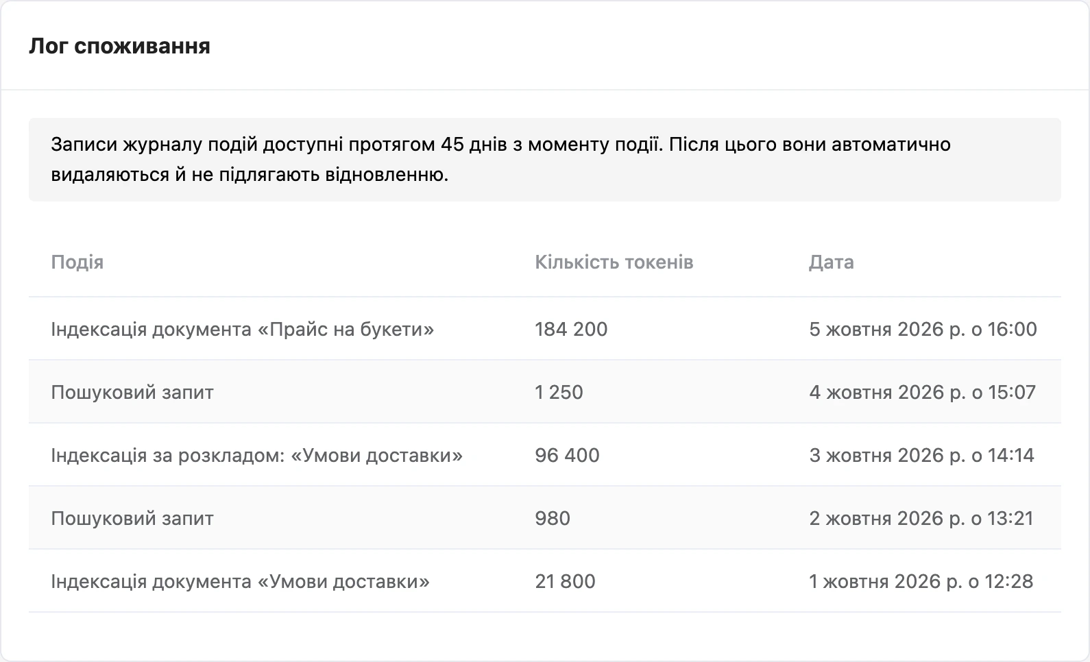 Лог споживання токенів