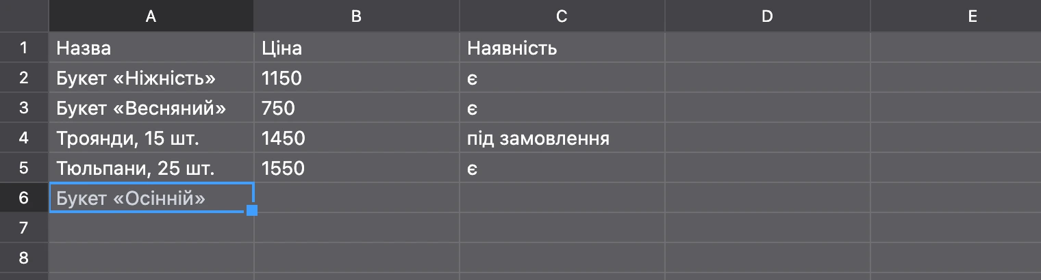 Комірка в режимі введення